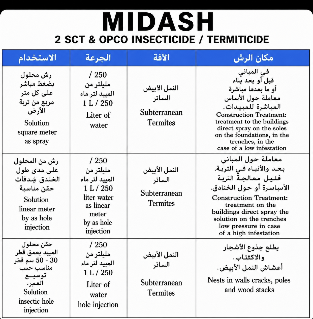 MIDASH Imidacloprid 21.4% Termiticide – 1L