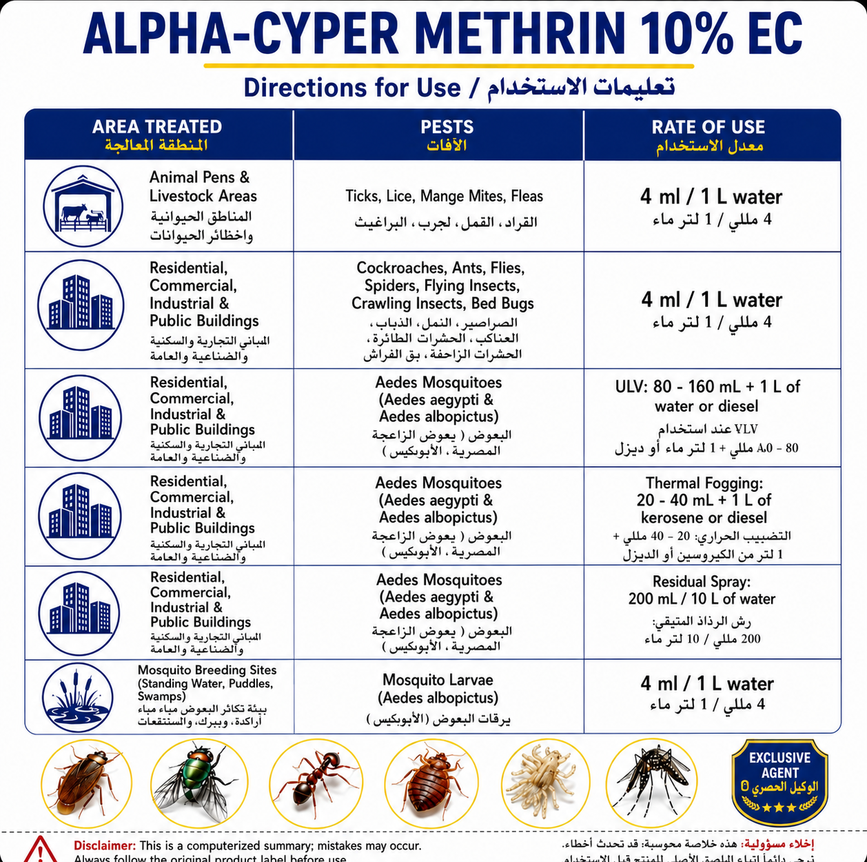 Alpha-Cypermethrin 10% EC Insecticide | 1L | MOCCAE Registered